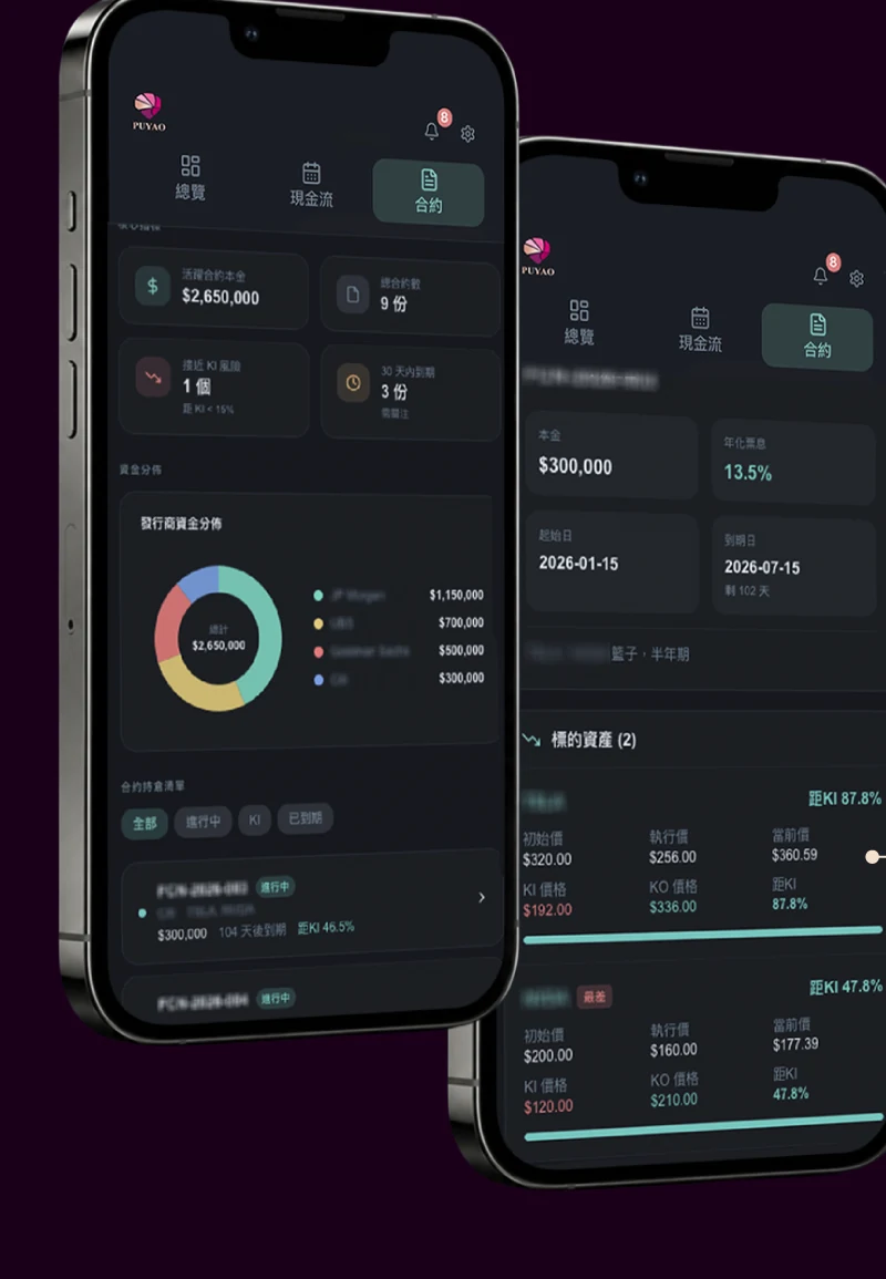 PUYAO View™ App 合約細項畫面,包含發行商資金分布圓環圖與標的資產距 KI 百分比明細